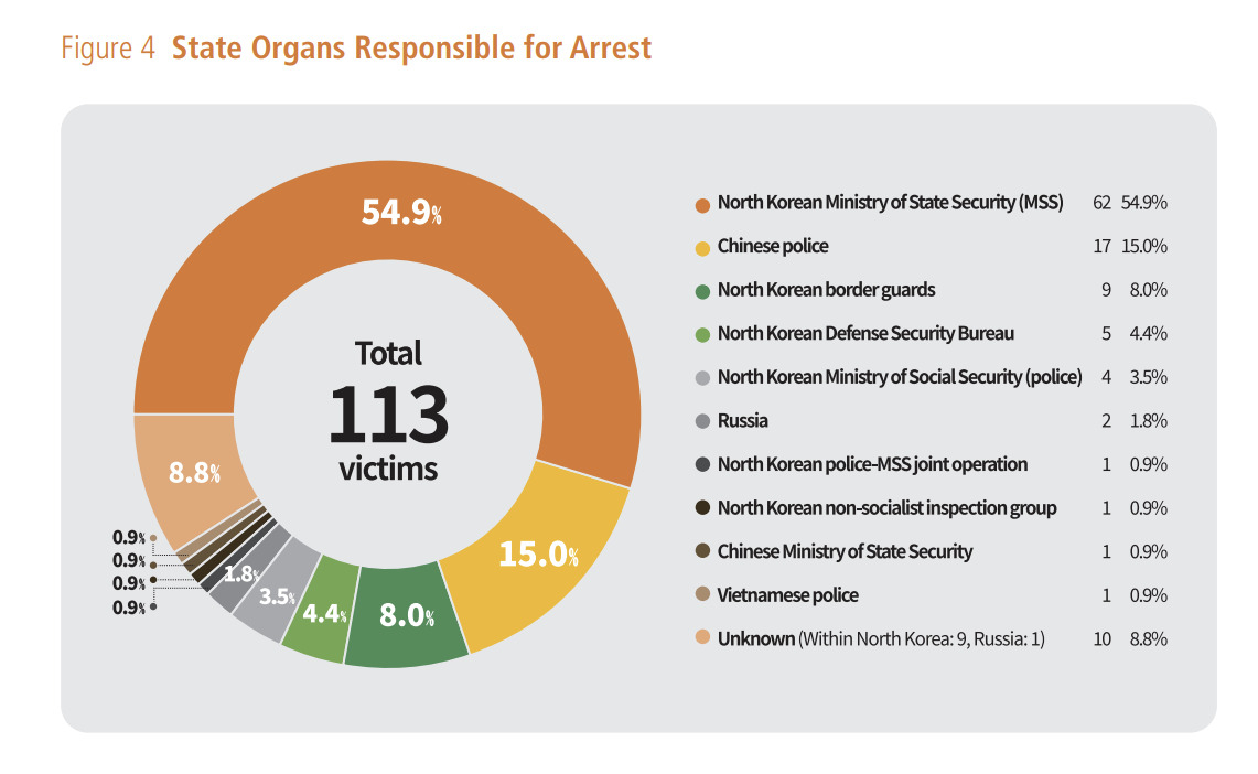 Graphic from the 