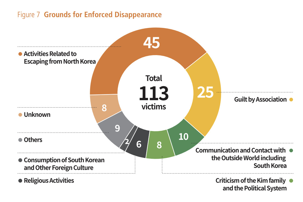 Graphic from the 