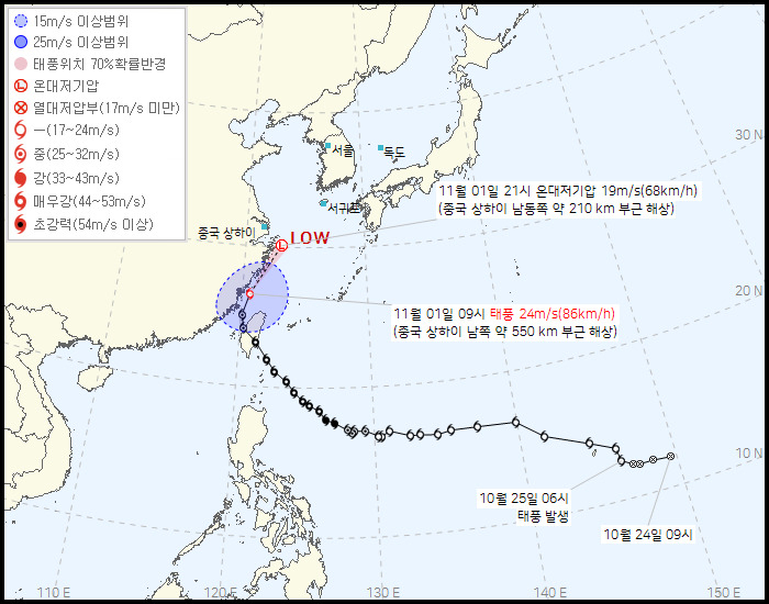 Typhoon Kong-rey's predicted path (Korea Meteorological Administration)