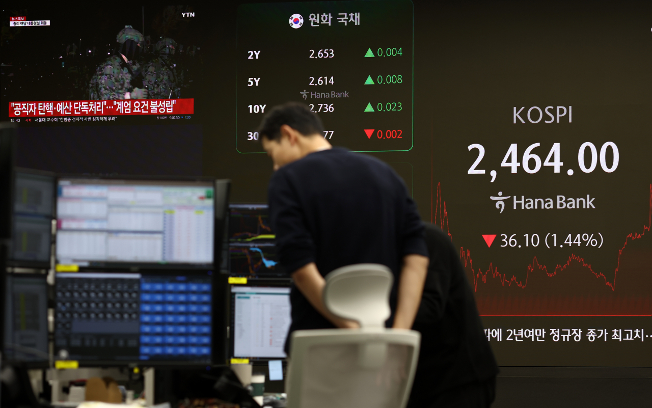 An electronic board showing the Korea Composite Stock Price Index at a dealing room of the Hana Bank headquarters in Seoul on Wednesday. (Yonhap)