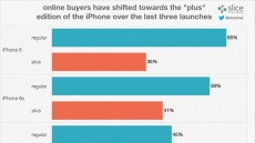 아이폰7 예약의 70%는 '제트블랙' 혹은 '블랙' 모델