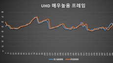 인텔 vs AMD, 오버워치 멀티태스킹 강자는?