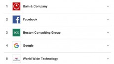 애플, '일하기 좋은 기업 순위' 25위서 36위로 추락