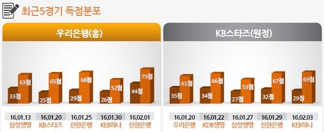 이미지중앙