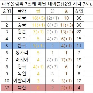 이미지중앙