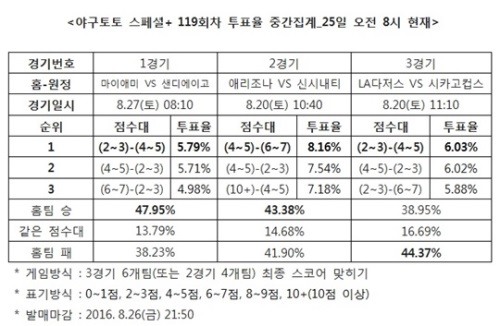 이미지중앙