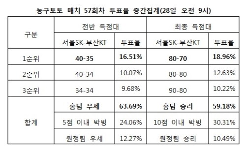 이미지중앙