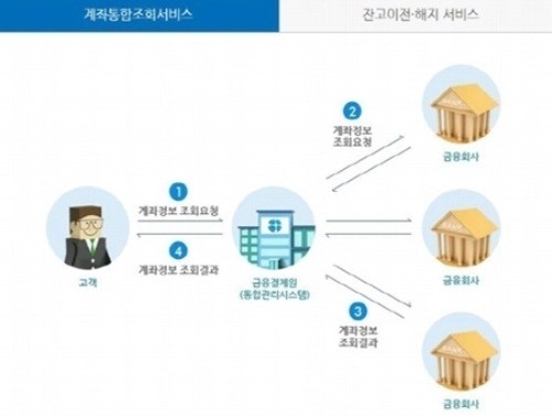 이미지중앙