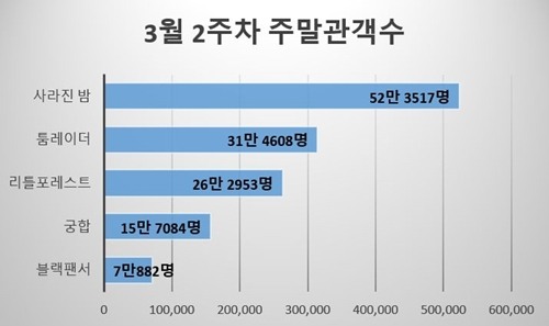 이미지중앙