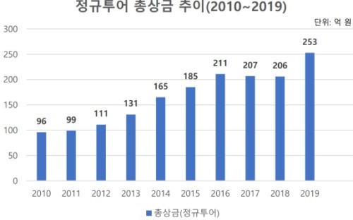 이미지중앙