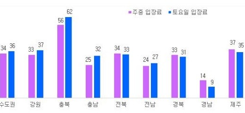 이미지중앙