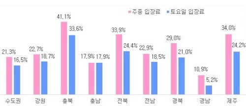 이미지중앙