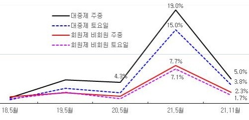 이미지중앙