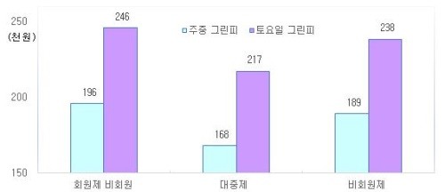 이미지중앙