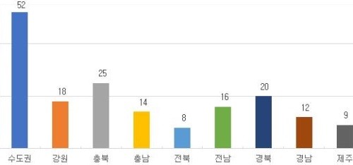 이미지중앙