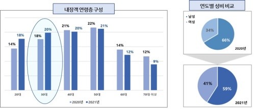 이미지중앙