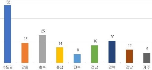 이미지중앙