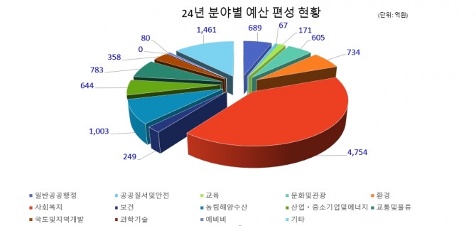 이미지중앙