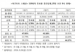 [야구토토] 스페셜+ 119회차 