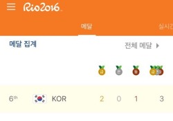 [2016 리우패럴림픽] 수영 조기성, 이인국 금메달, 대한민국 '종합 6위'
