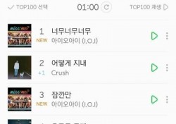 아이오아이(I.O.I) 음원 차트 1위…“너무너무너무 축하해” 박진영이 왜?