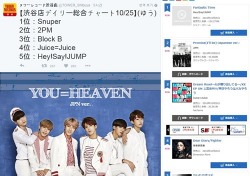 스누퍼, 일본서 2PM도 제쳤다..“한국 활동은?”
