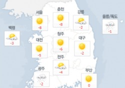 기상특보, 오늘(15일) 강풍-한파주의보…출근길 방한 필수