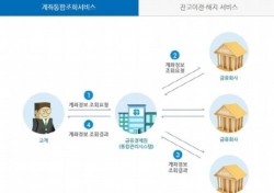 휴면계좌 조회, 잠든 내 돈 찾기 얼마나 시행됐나..약 150만명 계좌 해지