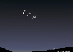 “맨눈 우주쇼 펼쳐진다”...내일 저녁 달-화성-금성 나란히 늘어서, 오후 6∼9시께 맨눈으로 관측 가능
