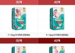 [네티즌의 눈] 대형마트 피앤지 기저귀 판매중단…"대체 뭘 믿고 살 수 있는지"