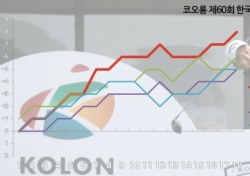 [한국오픈 1R 리뷰] 김준성 8언더파 선두, 홀인원 부상은 덤