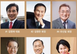 골프Inc “아시아 파워 인물 12명 중 한국인 6명”