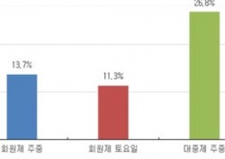 서천범 레저연구소장의 ‘새 정부 골프장 정책 제안’