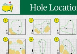 마스터스 파이널 라운드 핀 위치