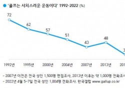 [골프상식 백과사전 309] 한국인 인식 변화