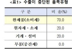 대구상의,대구 기업 21.3% 