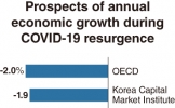  ‘Second wave’ of COVID-19 casts shadow on S. Korea’s growth scenario