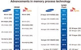  Samsung chips vs. SK hynix chips: How do they fare against each other?