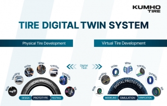 Kumho Tire launches digital twin system in R&D push