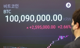 Bitcoin hits new record high above W100m in Korea