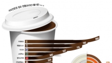 [데이터랩] 소문난 그 커피전문점, 한달에 얼마나 벌까?