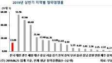 대·대·광, 하반기 2만5000여가구 공급…상반기 청약열기 이어갈까