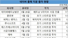 네이버, 올해 지분투자 90억…신사업 모색 잰걸음