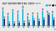 임대사업자 “이러면 사업 못하지”