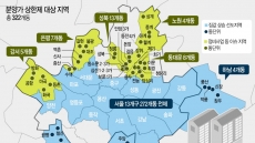 [文정부, 18번째 부동산대책]역대급 돈줄죄기 ‘규제종합세트’…“주택시장 일시소강 예고”