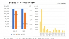 올해 전국 아파트 입주물량 전년比 14%↓, 서울은 소폭 증가