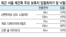 재건축 ‘보류지 아파트’ 특혜분양 논란