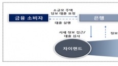 [2020 혁신금융서비스-핀테크] 핀테크로 주택가치 산정