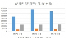 [데이터랩] 코로나19에…은행에 맡긴 예금 아닌 내 돈 괜찮을까