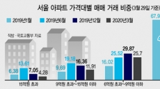 ‘거래 1건에 요동’ 부동산 착시 주의보